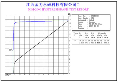 捷报：凯发k8天生赢家一触即发新科研成果